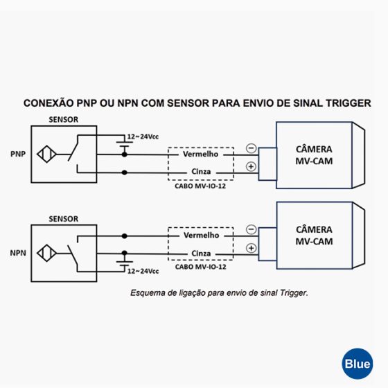 Sistema De Visão Inteligente WEGVISION - Imagem 5